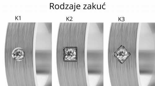 Rodzaje zakuć kamieni w obrączce damskiej, Luva.