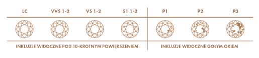 czystość brylantów